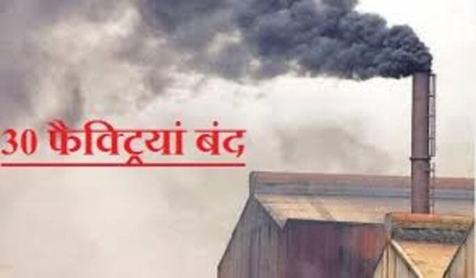 Chhattisgarh | 30 फैक्ट्रियां बंद, 29 लाख जुर्माना!
