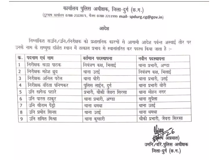 Chhattisgarh | पुलिस महकमे में बड़ा बदलाव