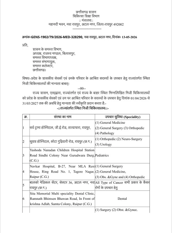 Chhattisgarh | राज्यकर्मियों के इलाज को लेकर बड़ा फैसला…