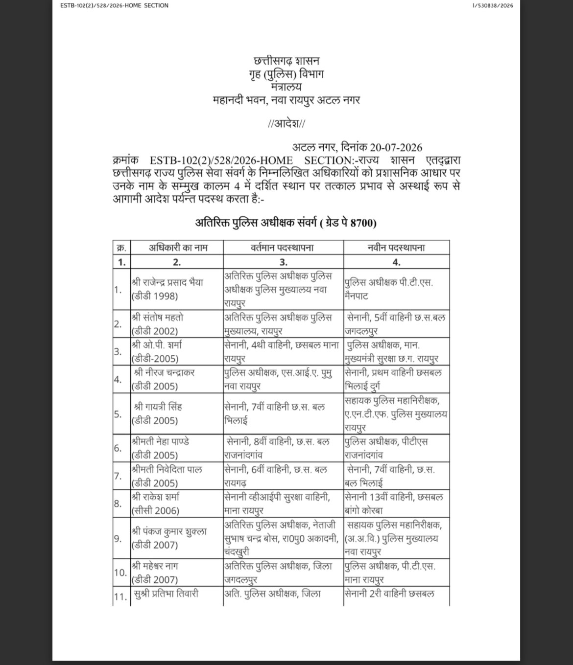 Chhattisgarh Breaking | ASP-DSP की नई ट्रांसफर लिस्ट जारी